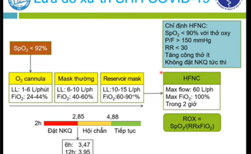 Video trình bày về áp dụng của thiết bị HFNC đối với bn Covid - BS Đặng Thanh Tuấn